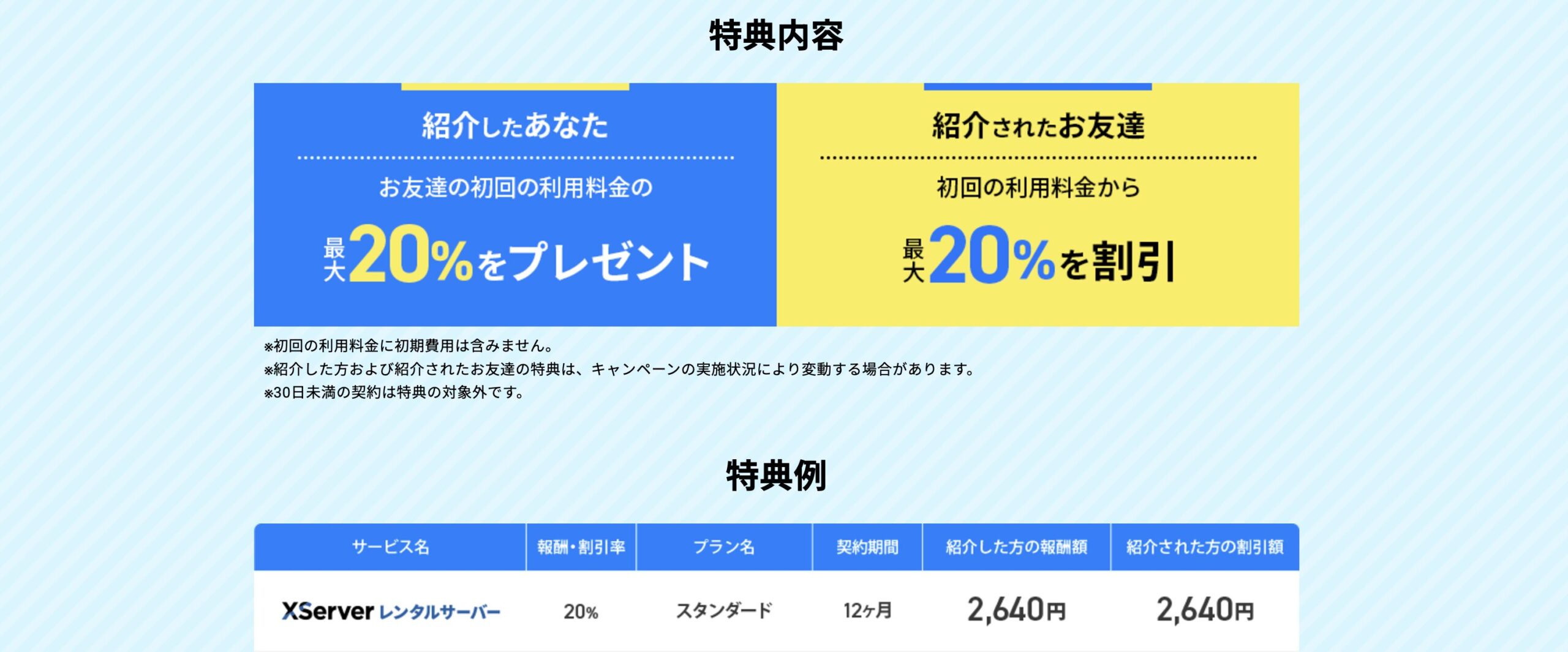 特典内容と特典例