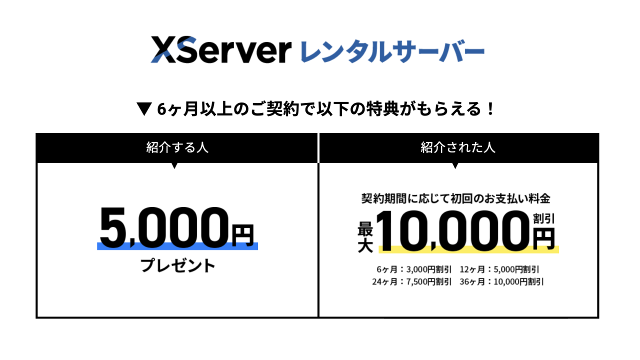 XServerレンタルサーバーの紹介特典